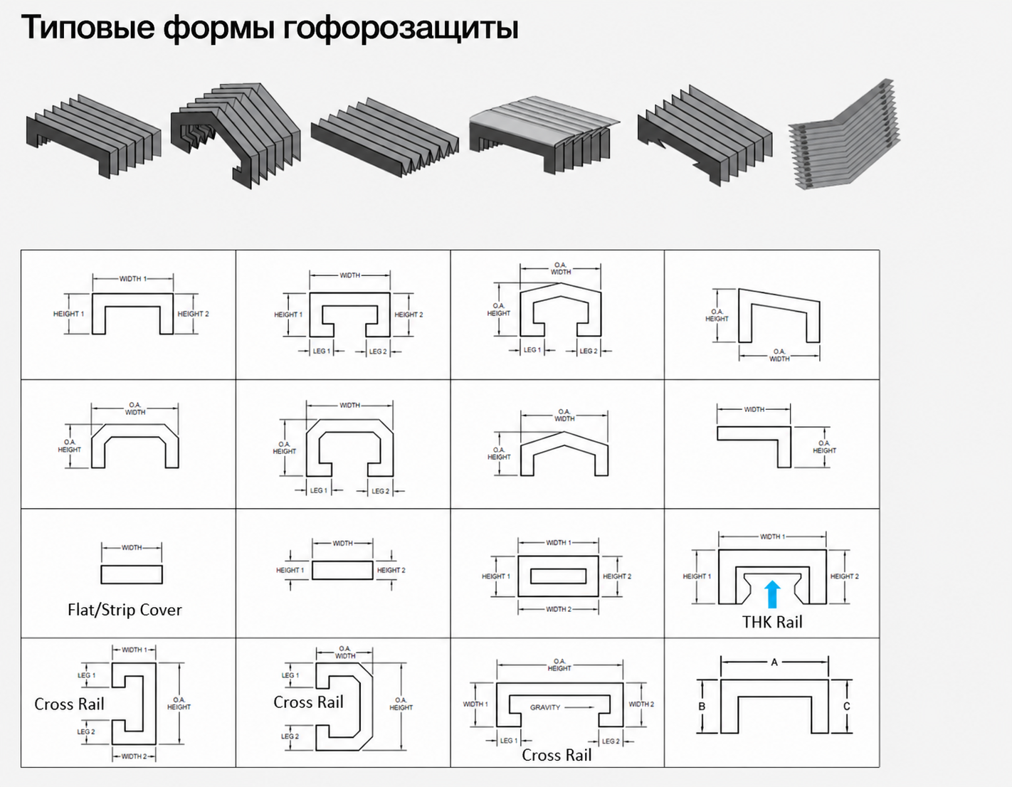 Размеры и сечения гофрозащиты